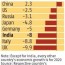 gdp data from china to italy where