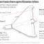 the iranian made drones vying