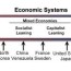 free market economy and command economy