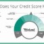 credit score range in canada