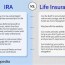 ira vs life insurance for retirement