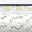 10 best stock chart apps software