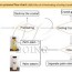 palm oil fractionatin process flow
