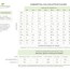 comprehensive essential oil dilution chart