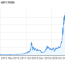 10 years bitcoin price chart btc usd graph