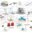palm oil mill process flow diagram