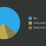data on pie charts