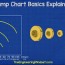 pump chart basics explained the