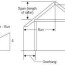 how to design a roof part 1