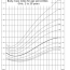 bmi calculator body m index charts
