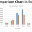 create comparison chart in excel