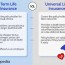 term vs universal life insurance what