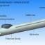 china sends submarine drones to the sea