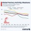 global economy statistics facts