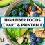 high fiber foods chart with free