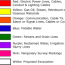 what do the utility marking colors mean