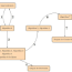 flow chart with algorithms for the