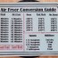 air fryer conversion charts printable