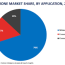 drones market growing at a cagr of 17
