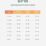 bpm resting heart rate chart pdf