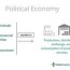 political economy components types