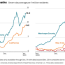 charts compare california covid crisis