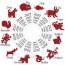 chinese zodiac 12 zodiac signs