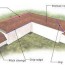 roof design architecture guidelines