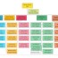 free editable organizational chart