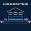 cross docking defined 3 types and