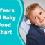 fours year old baby food chart