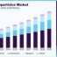 gold nanoparticles market size share