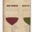 wine chart sweet to dry bartender