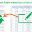 refresh pivot tables automatically when