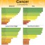cancer compatibility best and worst