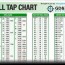 free drill tap chart pdf