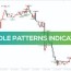 candle patterns indicator for mt4