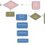 s process flowchart and its