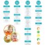 solid food chart for babies aged 4