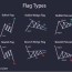 chart patterns flags trendspider