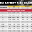 car battery group size chart advance