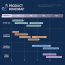 product roadmap gantt chart infographic