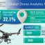 drone ytics market drivers and