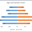 create age and gender chart in excel