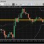 real time customizable charts forex