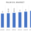 palm oil market demand size share