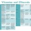 printable vitamin and mineral chart
