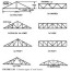roof trusses civil engineering x