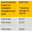fuel costs for your fleet