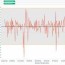 tableau 201 how to make a control chart